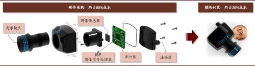 中金 | 车载摄像头：扬帆汽车智能化浪潮，部署迎来量速齐升