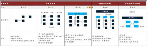 中金 | 车载摄像头：扬帆汽车智能化浪潮，部署迎来量速齐升