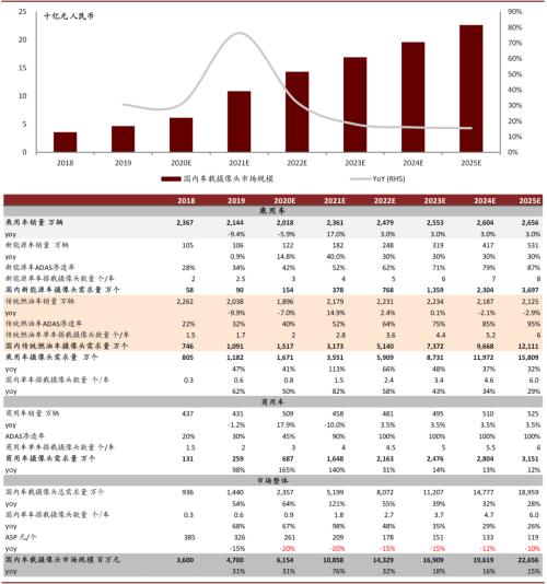 中金 | 车载摄像头：扬帆汽车智能化浪潮，部署迎来量速齐升