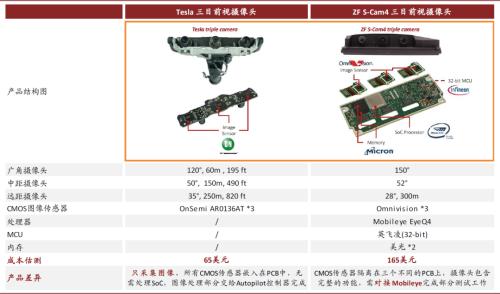 中金 | 车载摄像头：扬帆汽车智能化浪潮，部署迎来量速齐升