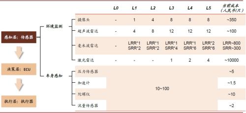 中金 | 车载摄像头：扬帆汽车智能化浪潮，部署迎来量速齐升