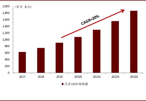 中金 | 车载摄像头：扬帆汽车智能化浪潮，部署迎来量速齐升