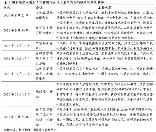 国君钢铁 | 碳中和下钢铁板块迎来重要投资机会