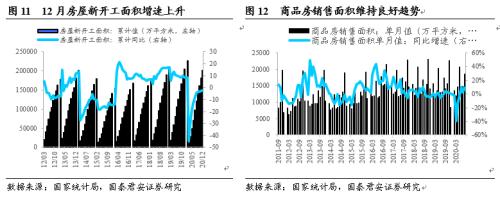 国君钢铁 | 碳中和下钢铁板块迎来重要投资机会