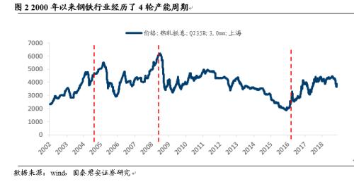 国君钢铁 | 碳中和下钢铁板块迎来重要投资机会