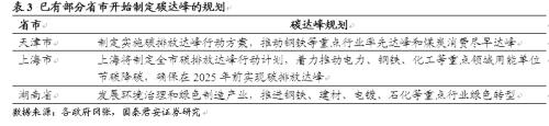 国君钢铁 | 碳中和下钢铁板块迎来重要投资机会