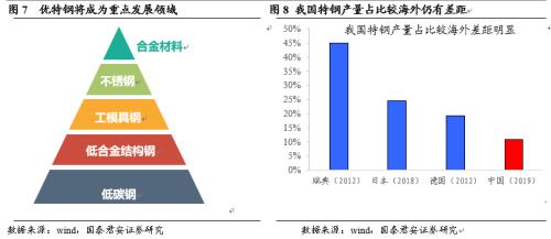 国君钢铁 | 碳中和下钢铁板块迎来重要投资机会