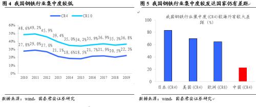 国君钢铁 | 碳中和下钢铁板块迎来重要投资机会