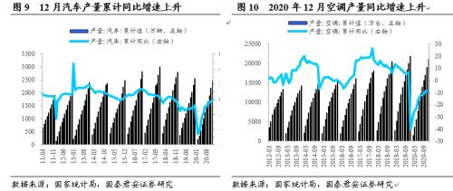 国君钢铁 | 碳中和下钢铁板块迎来重要投资机会