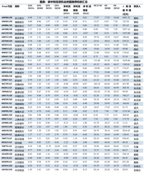 碳中和重磅会议纪要【兴证策略&；；多行业】