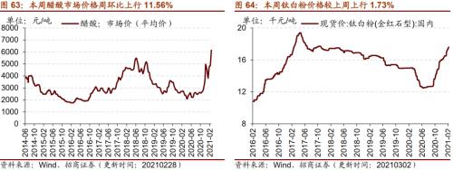 【招商策略】行业景气观察0303——全球半导体销售额同比上行，钢材成交量回升