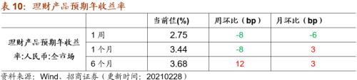 【招商策略】行业景气观察0303——全球半导体销售额同比上行，钢材成交量回升