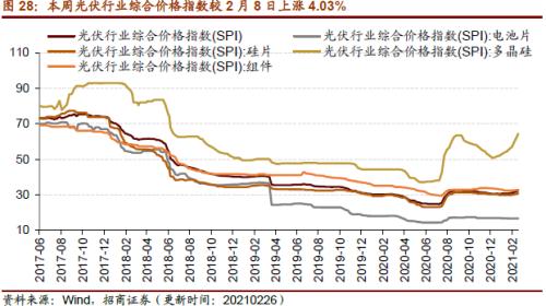 【招商策略】行业景气观察0303——全球半导体销售额同比上行，钢材成交量回升