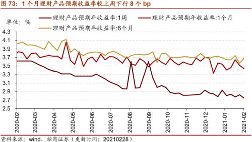【招商策略】行业景气观察0303——全球半导体销售额同比上行，钢材成交量回升