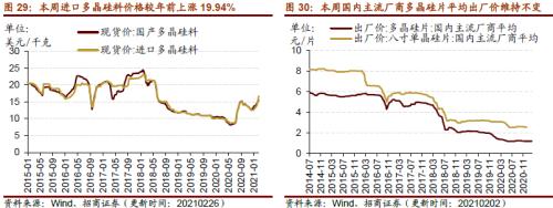 【招商策略】行业景气观察0303——全球半导体销售额同比上行，钢材成交量回升