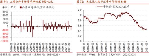 【招商策略】行业景气观察0303——全球半导体销售额同比上行，钢材成交量回升