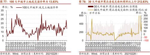 【招商策略】行业景气观察0303——全球半导体销售额同比上行，钢材成交量回升