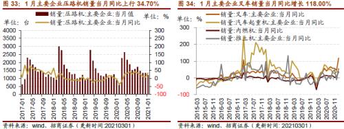【招商策略】行业景气观察0303——全球半导体销售额同比上行，钢材成交量回升