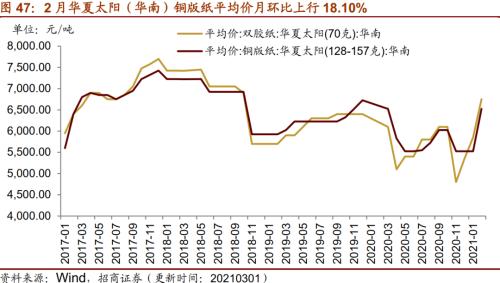 【招商策略】行业景气观察0303——全球半导体销售额同比上行，钢材成交量回升