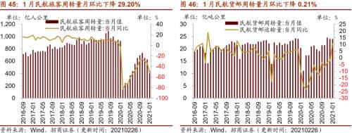 【招商策略】行业景气观察0303——全球半导体销售额同比上行，钢材成交量回升