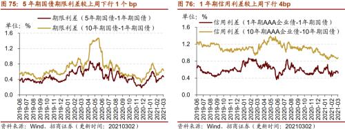 【招商策略】行业景气观察0303——全球半导体销售额同比上行，钢材成交量回升