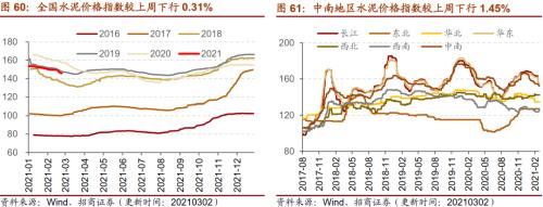 【招商策略】行业景气观察0303——全球半导体销售额同比上行，钢材成交量回升