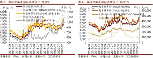 【招商策略】行业景气观察0303——全球半导体销售额同比上行，钢材成交量回升