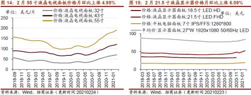 【招商策略】行业景气观察0303——全球半导体销售额同比上行，钢材成交量回升