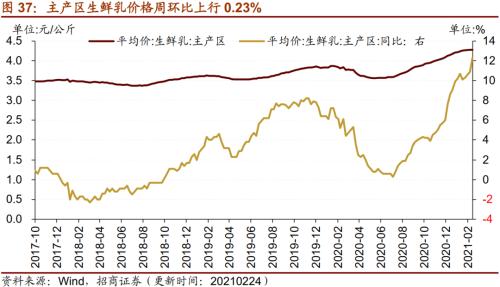 【招商策略】行业景气观察0303——全球半导体销售额同比上行，钢材成交量回升