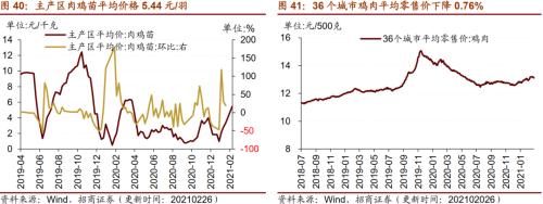【招商策略】行业景气观察0303——全球半导体销售额同比上行，钢材成交量回升
