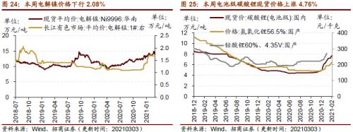 【招商策略】行业景气观察0303——全球半导体销售额同比上行，钢材成交量回升