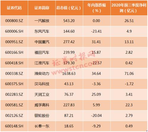 实探丨太火爆！重卡销量连续11个月刷新纪录，经销商：“3月还会大提升”！（附名单）