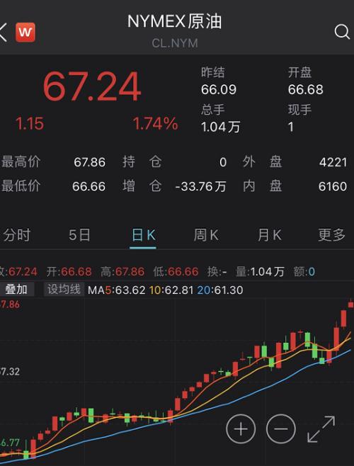 突发！沙特石油重镇再遭无人机空袭，传出巨大爆炸声！沙特：将采取一切必要反制措施！国际油价继续狂飙，未