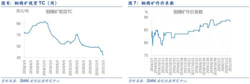 【铜|第10周周报】美参议院通过1.9万亿刺激法案，继续坚定看涨铜价