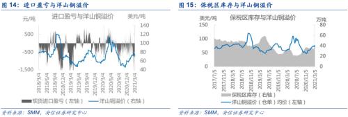 【铜|第10周周报】美参议院通过1.9万亿刺激法案，继续坚定看涨铜价