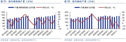 【铜|第10周周报】美参议院通过1.9万亿刺激法案，继续坚定看涨铜价