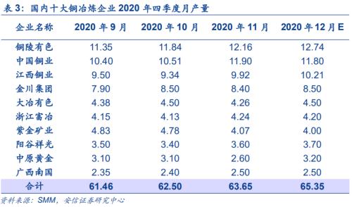 【铜|第10周周报】美参议院通过1.9万亿刺激法案，继续坚定看涨铜价