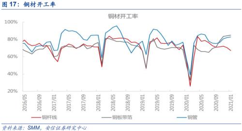 【铜|第10周周报】美参议院通过1.9万亿刺激法案，继续坚定看涨铜价