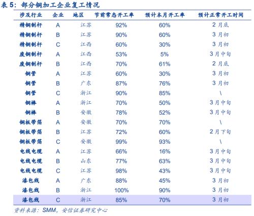 【铜|第10周周报】美参议院通过1.9万亿刺激法案，继续坚定看涨铜价