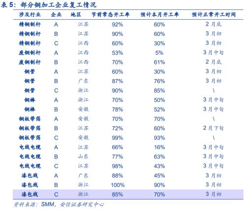 【铜|第10周周报】美参议院通过1.9万亿刺激法案，继续坚定看涨铜价