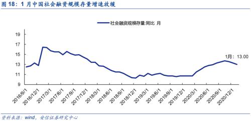 【铜|第10周周报】美参议院通过1.9万亿刺激法案，继续坚定看涨铜价