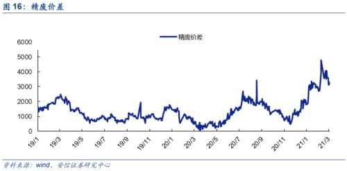 【铜|第10周周报】美参议院通过1.9万亿刺激法案，继续坚定看涨铜价