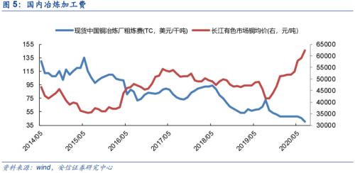 【铜|第10周周报】美参议院通过1.9万亿刺激法案，继续坚定看涨铜价