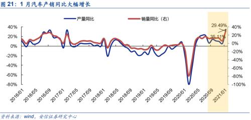 【铜|第10周周报】美参议院通过1.9万亿刺激法案，继续坚定看涨铜价