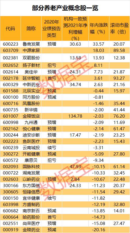 国家战略，10万亿级大市场！这个概念利好来了（名单）