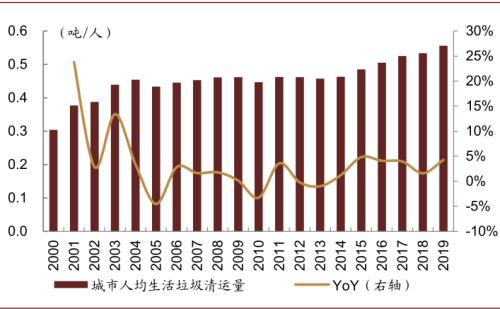 中金：“燃”废为宝，扬帆远航——中国基础设施REITs之垃圾焚烧篇