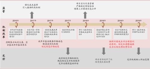 中金：“燃”废为宝，扬帆远航——中国基础设施REITs之垃圾焚烧篇