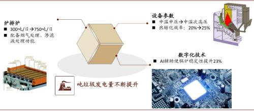 中金：“燃”废为宝，扬帆远航——中国基础设施REITs之垃圾焚烧篇