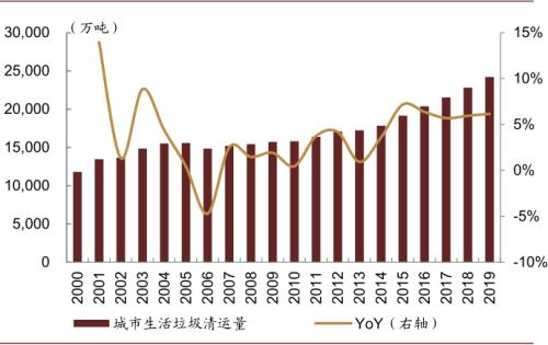 中金：“燃”废为宝，扬帆远航——中国基础设施REITs之垃圾焚烧篇