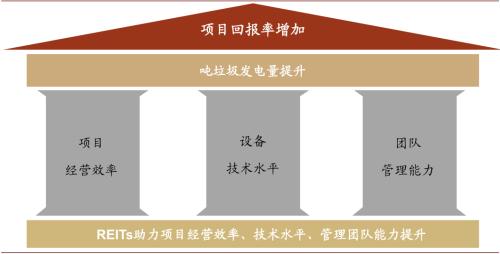 中金：“燃”废为宝，扬帆远航——中国基础设施REITs之垃圾焚烧篇